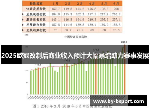 2025欧冠改制后商业收入预计大幅暴增助力赛事发展