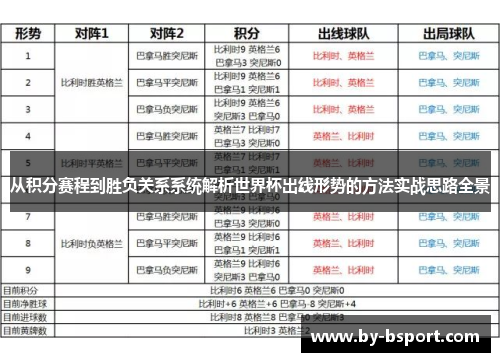 从积分赛程到胜负关系系统解析世界杯出线形势的方法实战思路全景
