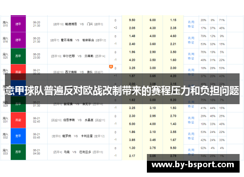 意甲球队普遍反对欧战改制带来的赛程压力和负担问题